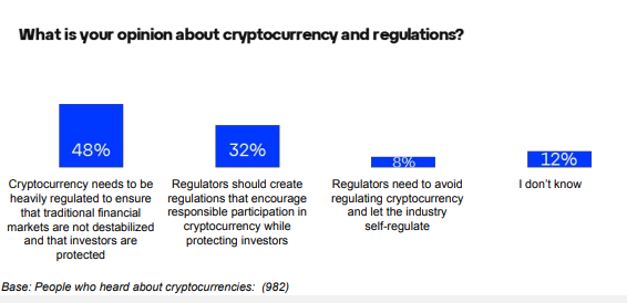 opiniones brasileños regulacion criptomonedas